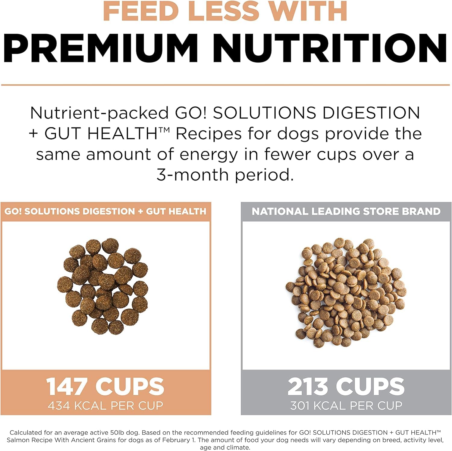 Go! Solutions Psyllium et Chicorée: fibres favorisant un transit régulier.