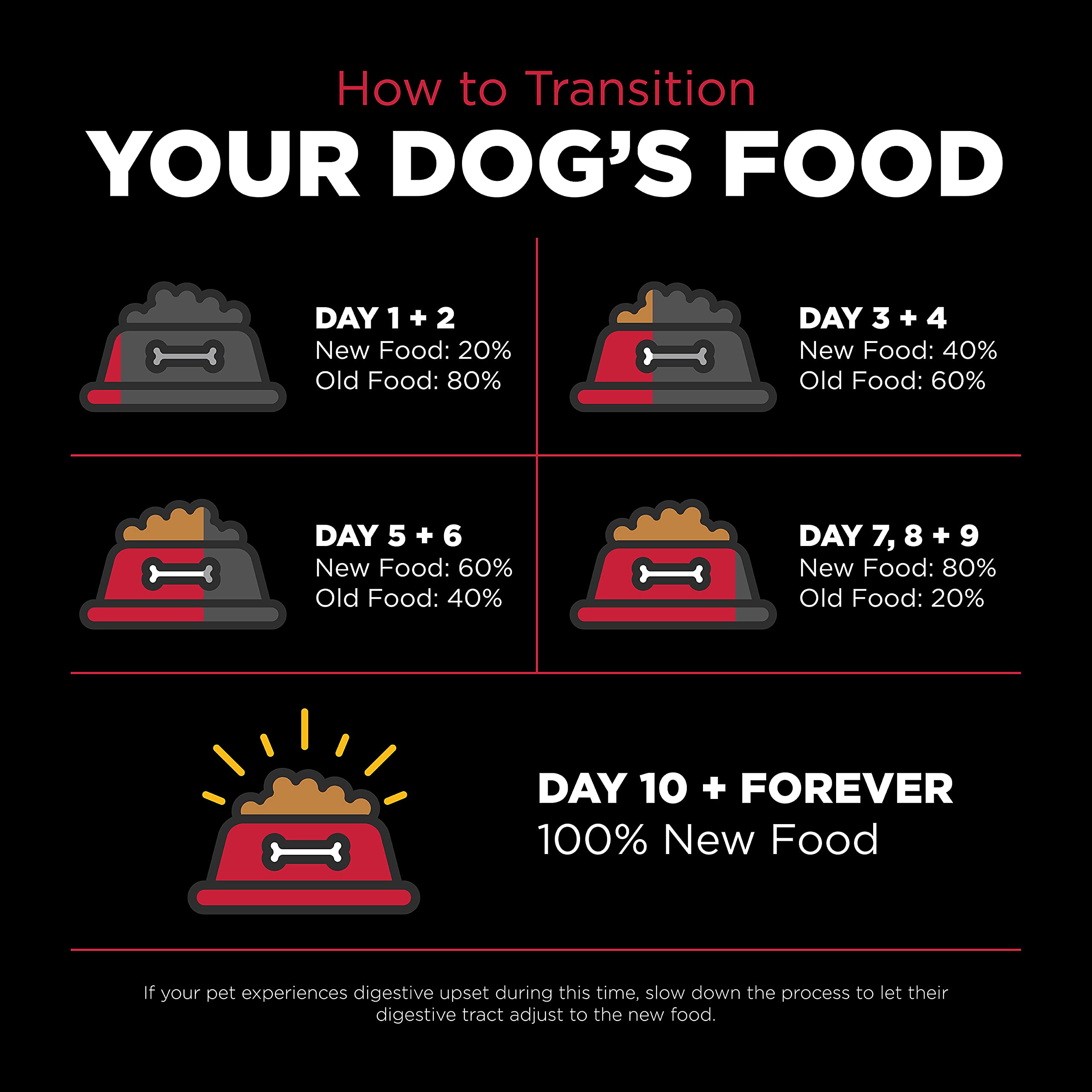 Go! Solutions sac pratique de 10 kg pour toute la famille canine