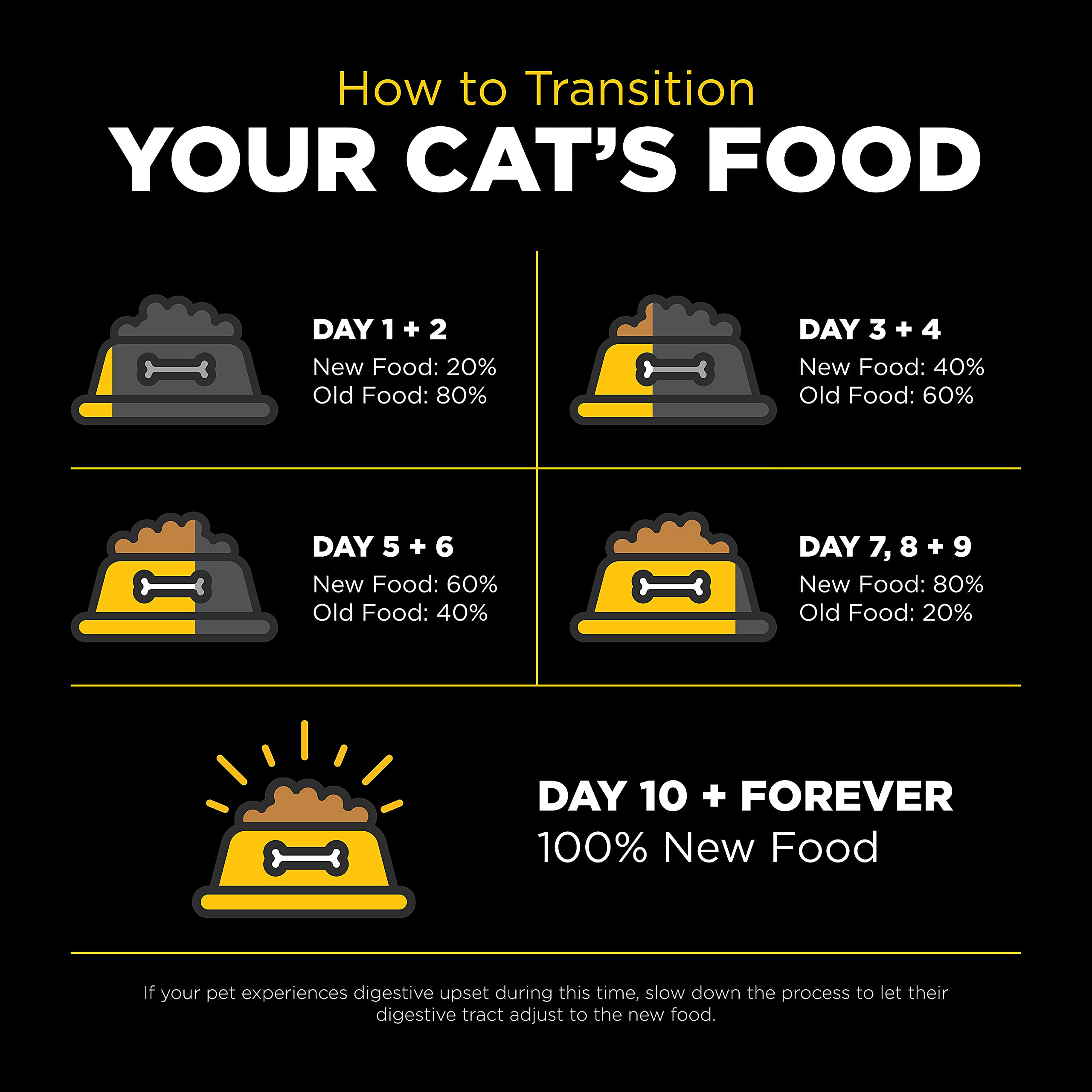 Go! Solutions Sensitivities – nutrition complète pour chatons, adultes et seniors.