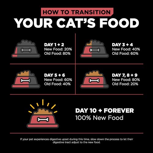 Go! Solutions Sensitivities sac-3-lb-chat: emballage pratique de 3 lb pour tester la formule.