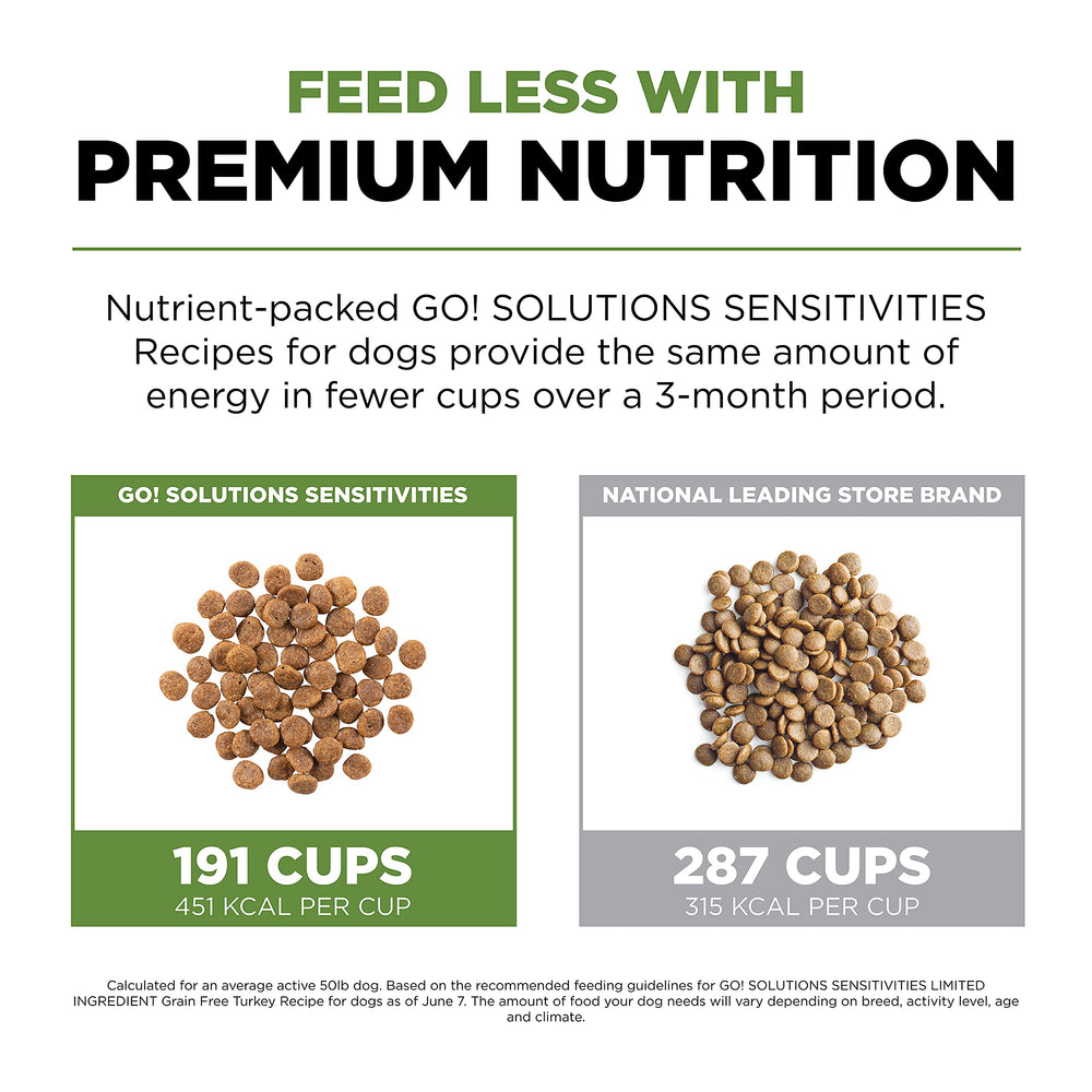 Go! Solutions Sensitivities sans gluten – recette sûre pour chiens sensibles