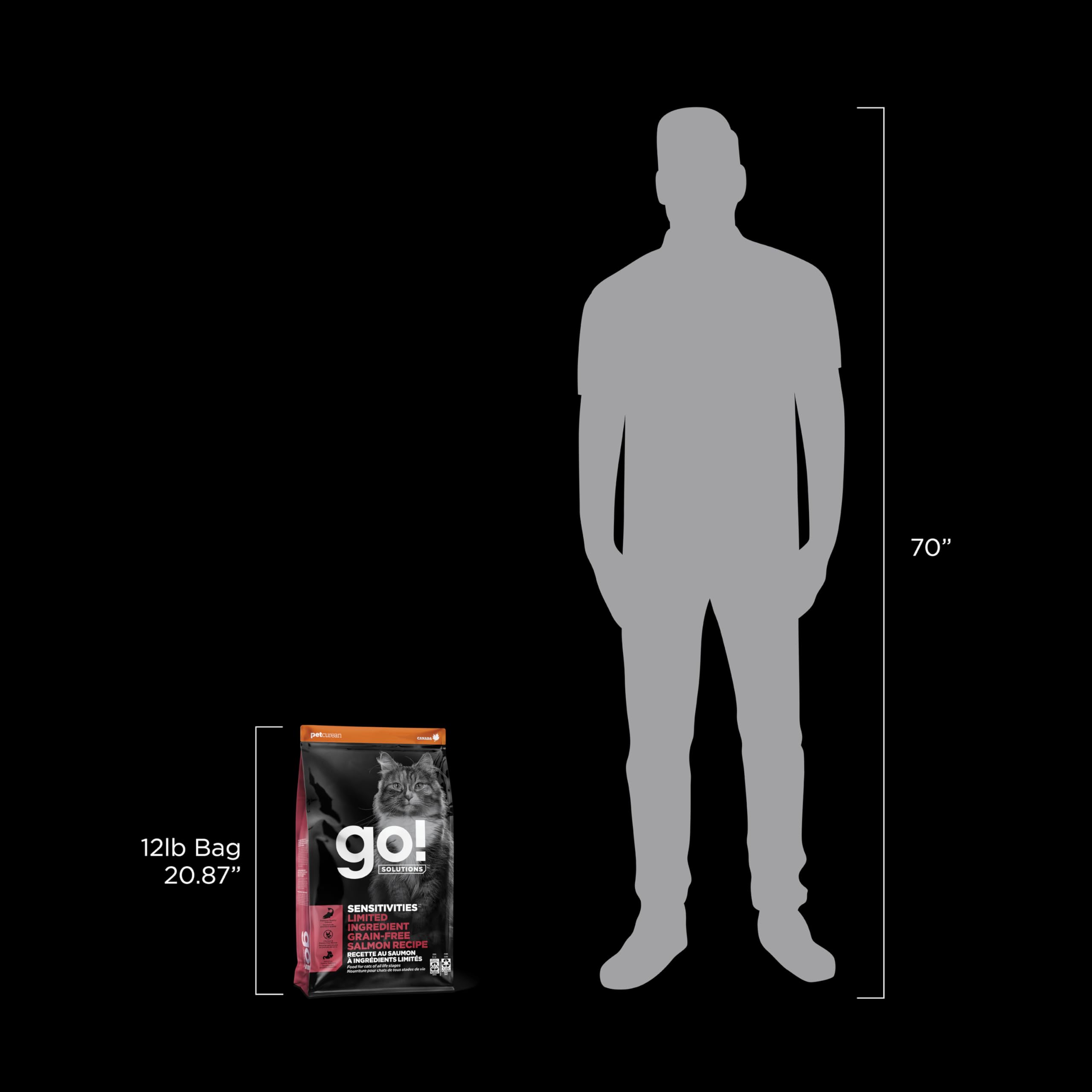 Go! Solutions Sensitivities sans-poulet : alternative protéique sûre pour les régimes spécifiques