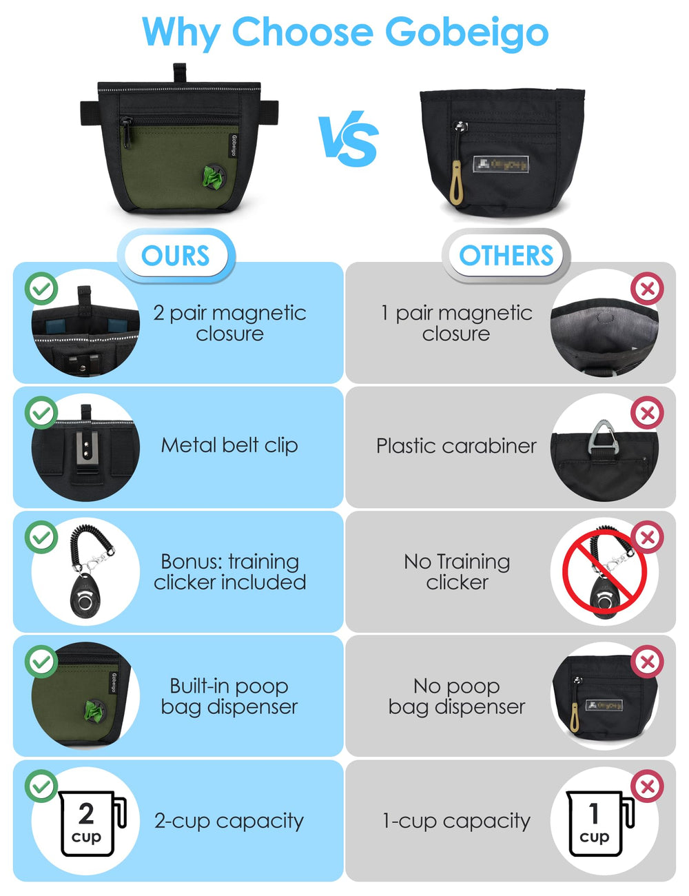 Portage double Gobeigo: ceinture réglable ou clip dorsal selon le confort.