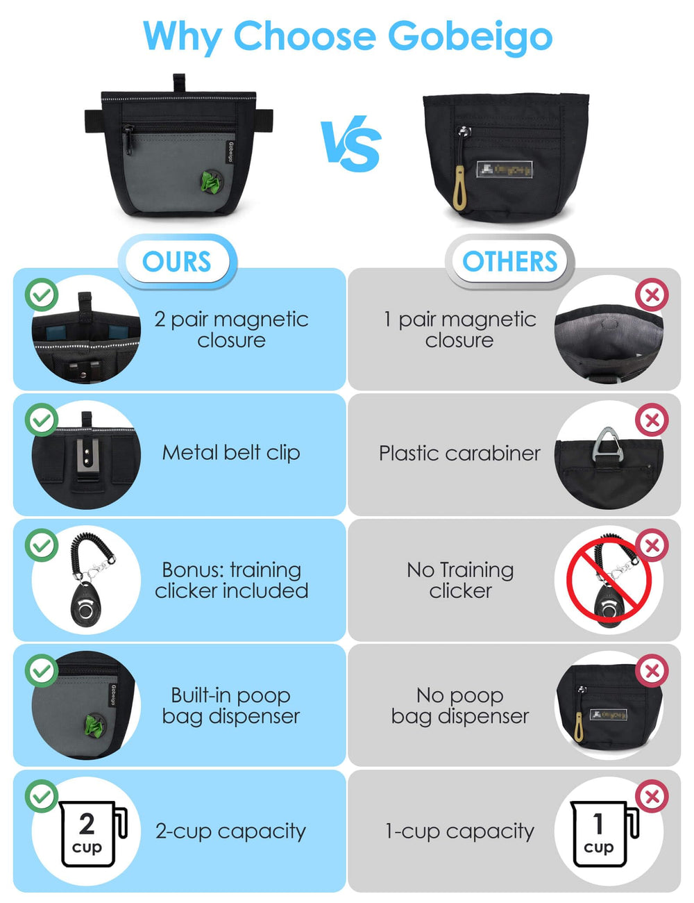 Distributeur de sacs-poubelle Gobeigo pratique pour sorties sans souci.
