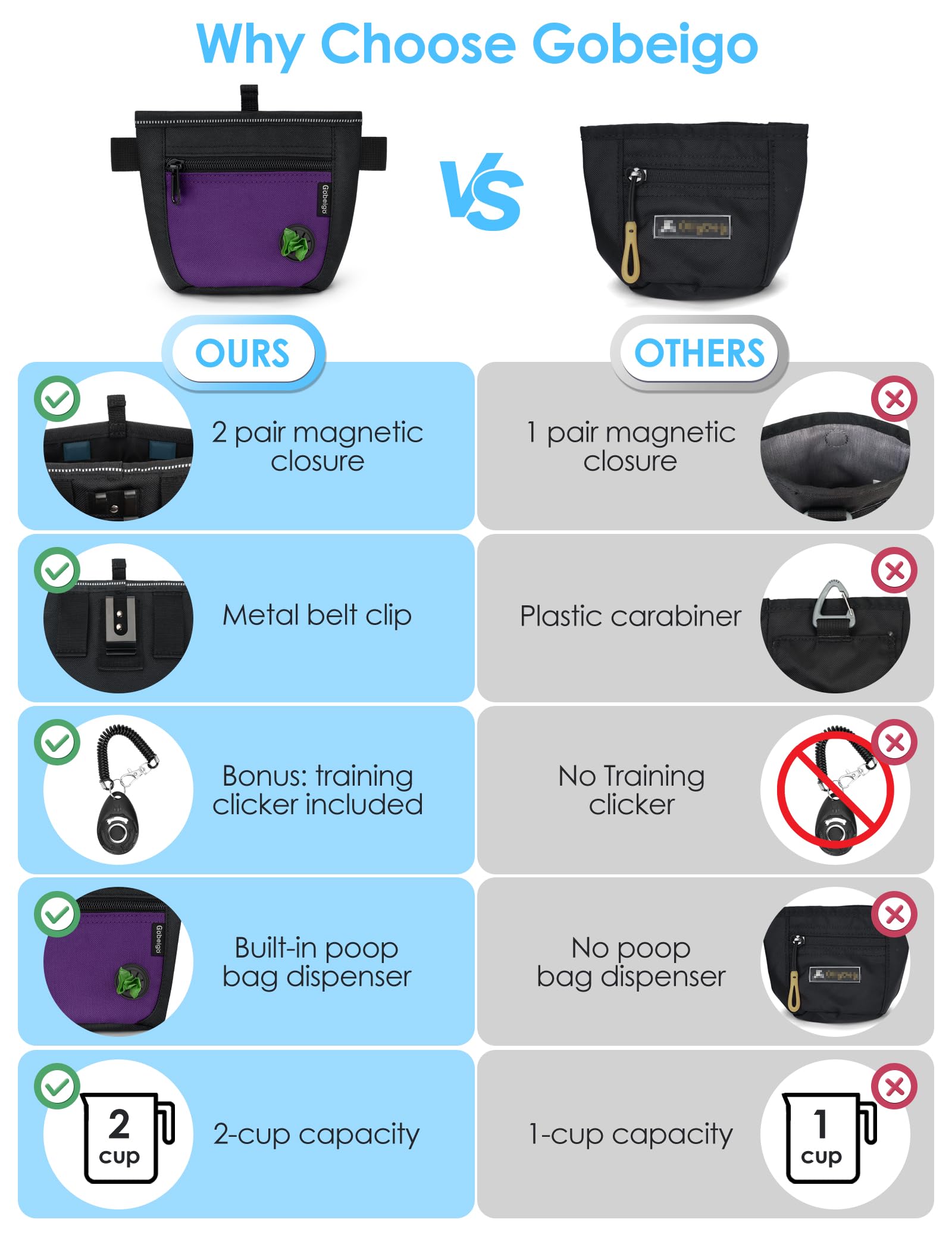 Gobeigo sac friandises avec ceinture réglable pour un port confortable