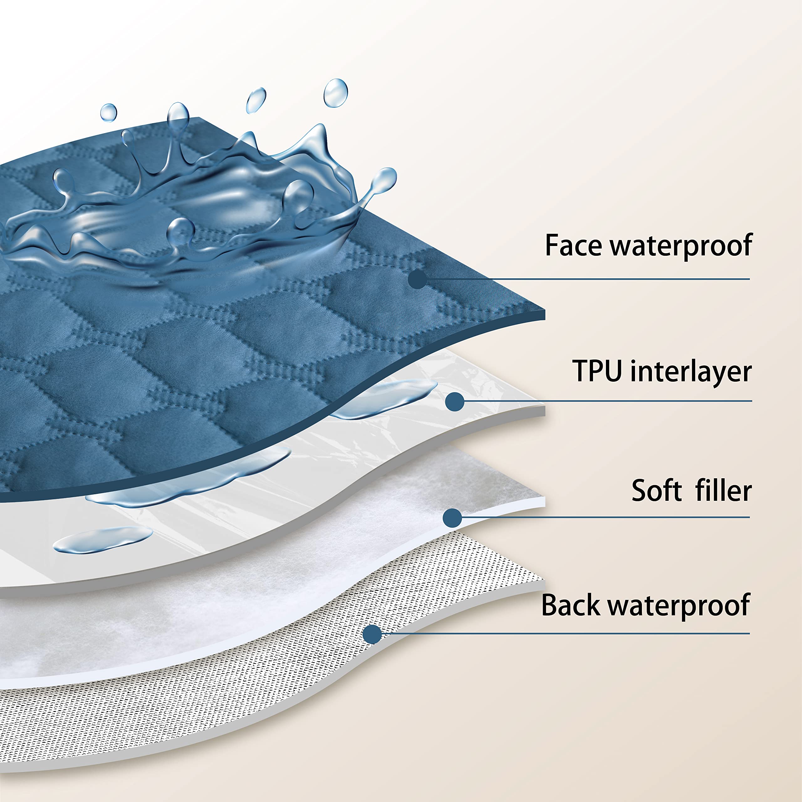 Couverture gogobunny anti-griffes protégeant le mobilier en bleu foncé