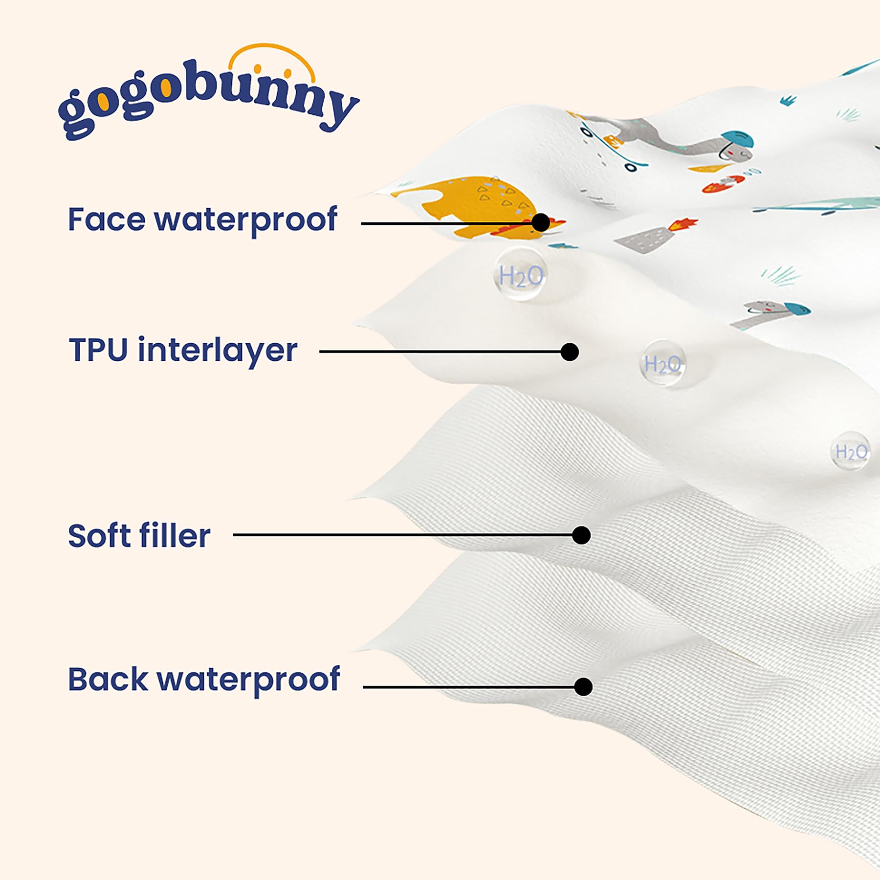 Gogobunny dos réversibles bleu sombre et bleu clair pour une déco pratique.
