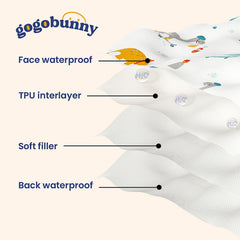 Gogobunny dos réversibles bleu sombre et bleu clair pour une déco pratique.