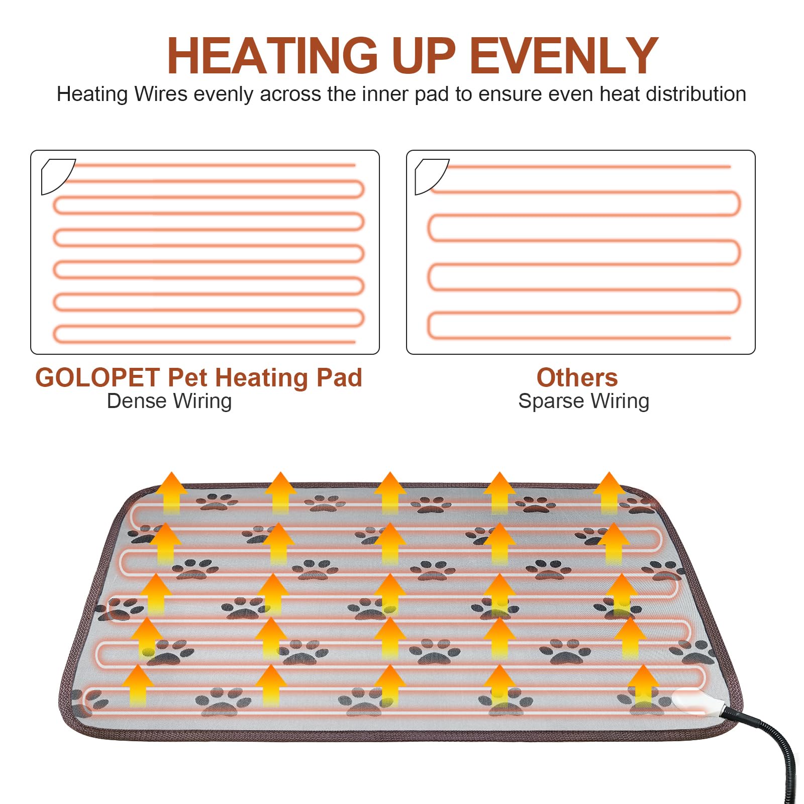 GOLOPET matériau polymère spécial: tissu durable et PVC interne sans fuite