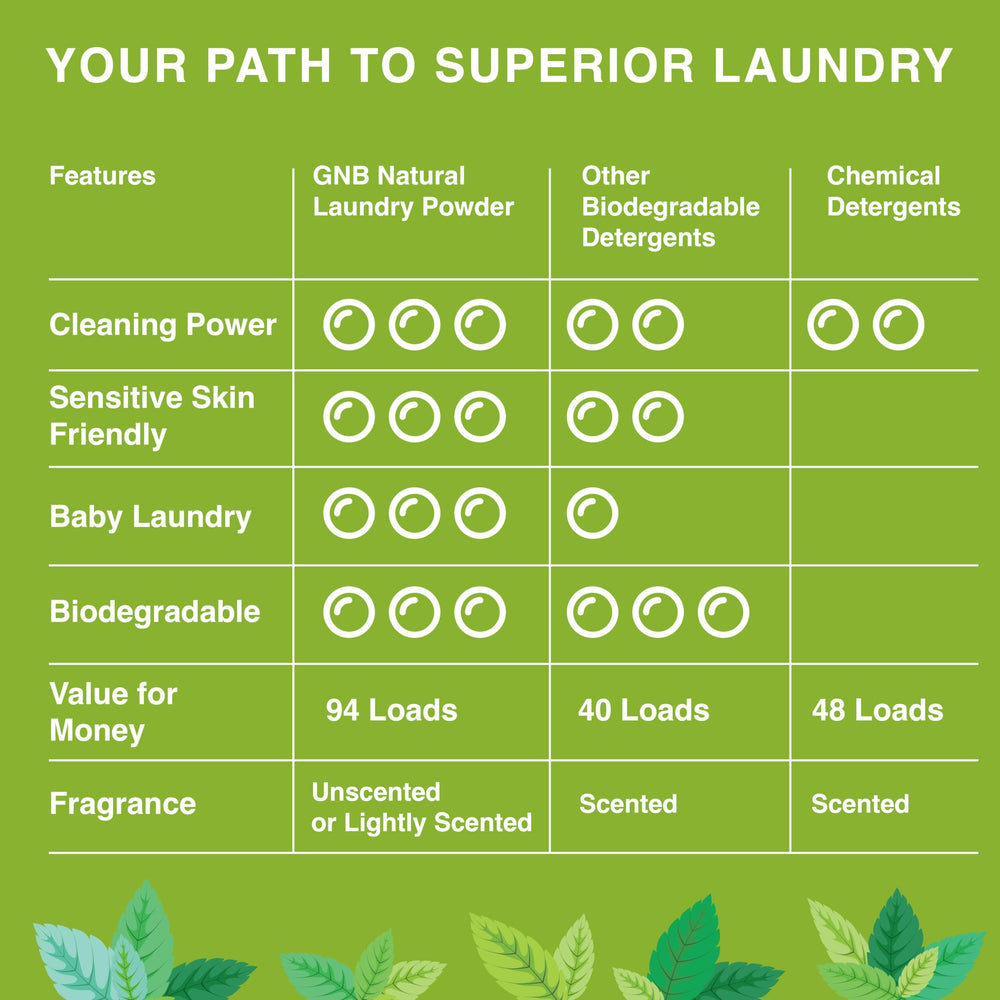 Good Natured Brand: lavage compatible lave-linge standard et HE