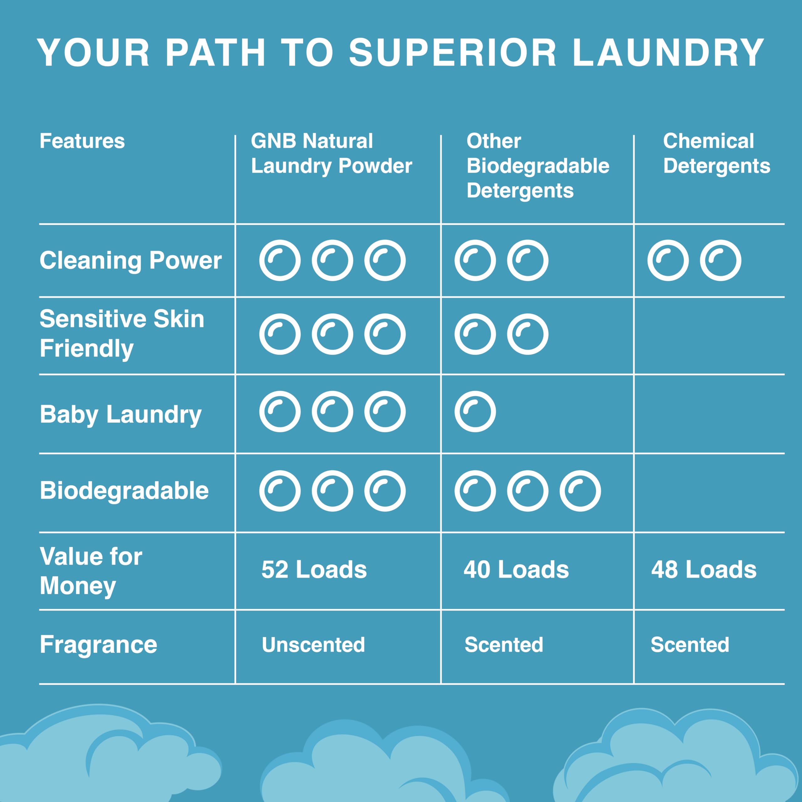 Good Natured Brand compatibilité avec tous les lave-linges pour linge d'animaux
