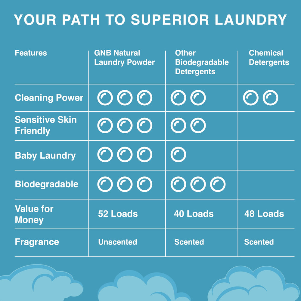 Good Natured Brand compatibilité avec tous les lave-linges pour linge d'animaux