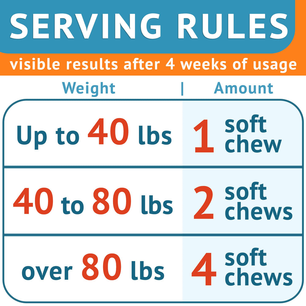 GOODGROWLIES Chew No Poo: convient aux chiots et chiens seniors