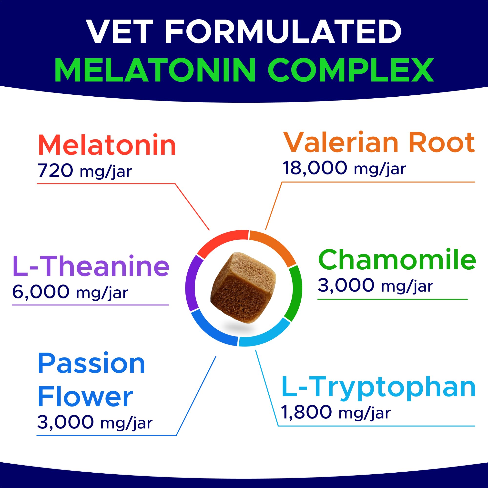 GOODGROWLIES Mélatonine – dosage de 6 mg mis en évidence, pratique pour les propriétaires.