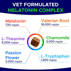 GOODGROWLIES Mélatonine – dosage de 6 mg mis en évidence, pratique pour les propriétaires.
