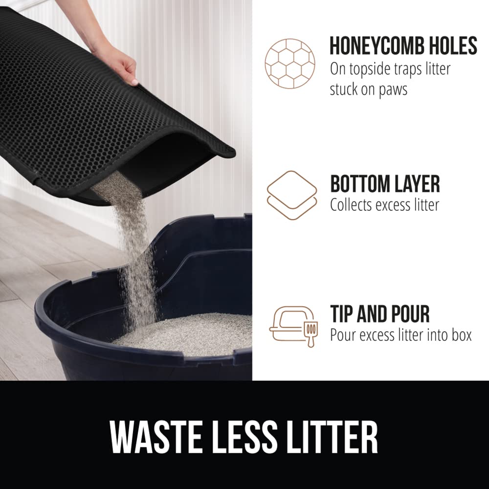 Gorilla Grip, dos imperméable pour éviter les fuites et protéger le sol.