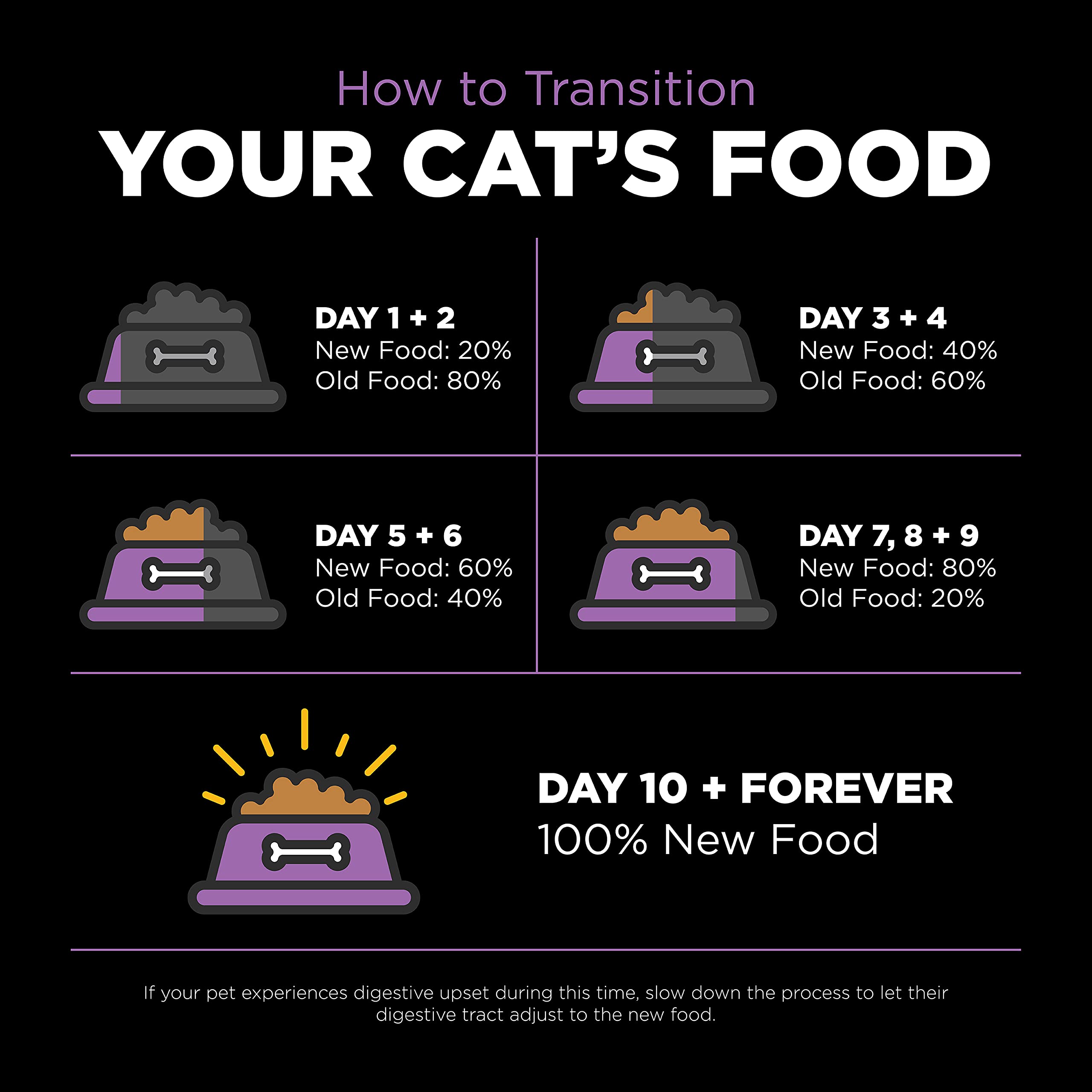 Go! Solutions Carnivore pour tous les stades vie chaton adulte senior