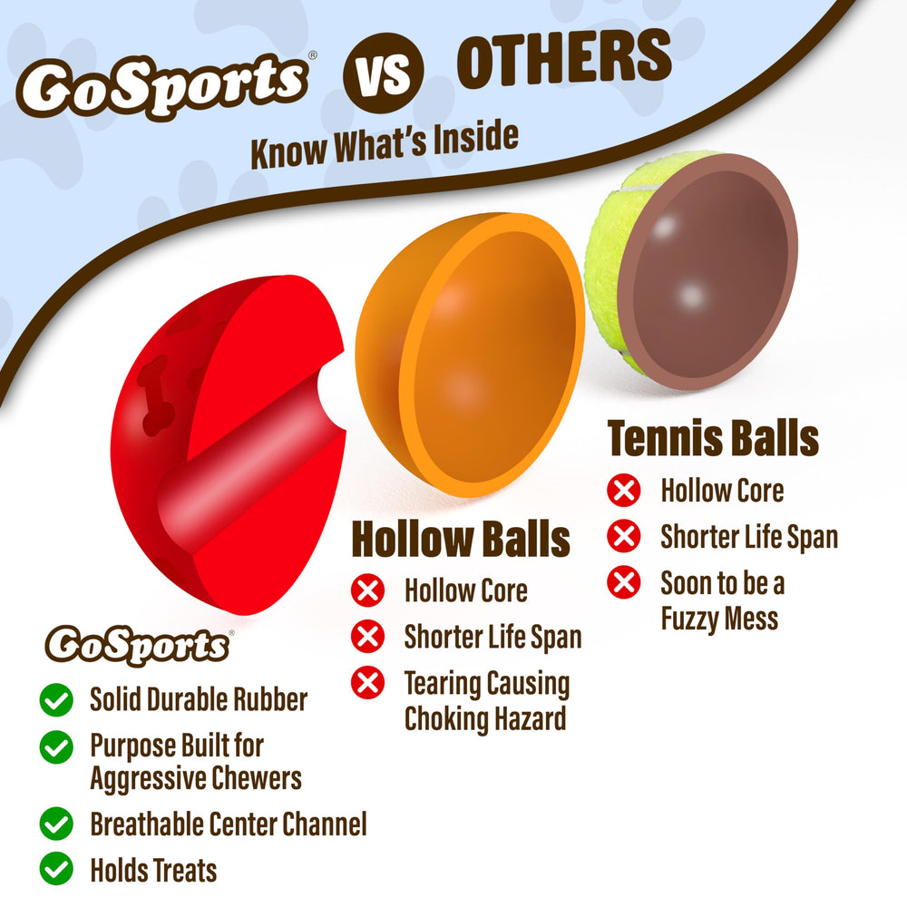 Balle GoSports Pets rouge en caoutchouc solide, durable pour mâcheurs actifs.