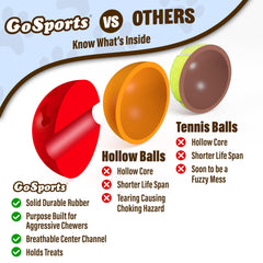 Balle GoSports Pets rouge en caoutchouc solide, durable pour mâcheurs actifs.