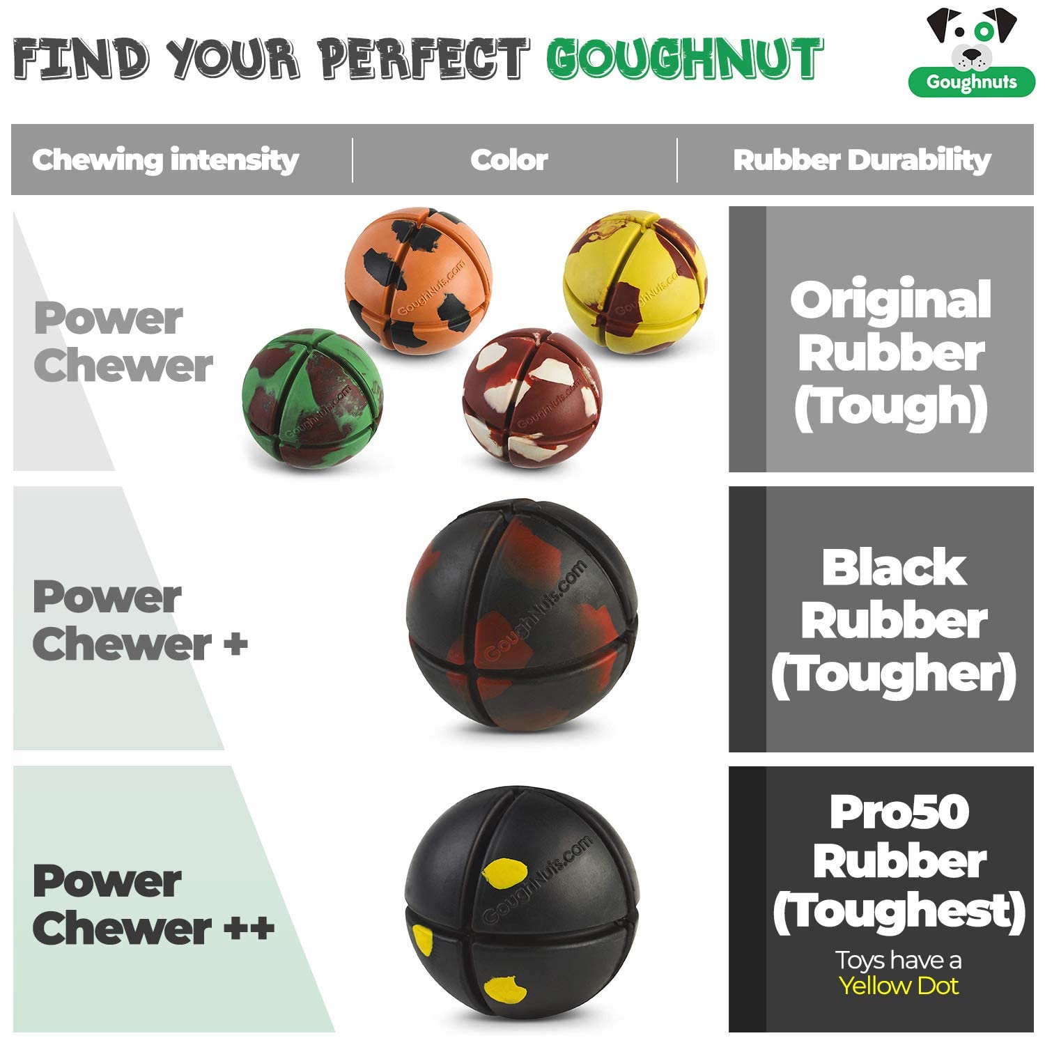Goughnuts Pro 50: diametre 3 pouces adapte chiens 30 a 70 livres.