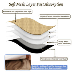Grecle couches mâle – membrane imperméable intérieure protège le canapé et les tissus