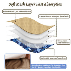 Grecle membrane imperméable intérieure protégeant les surfaces des fuites.