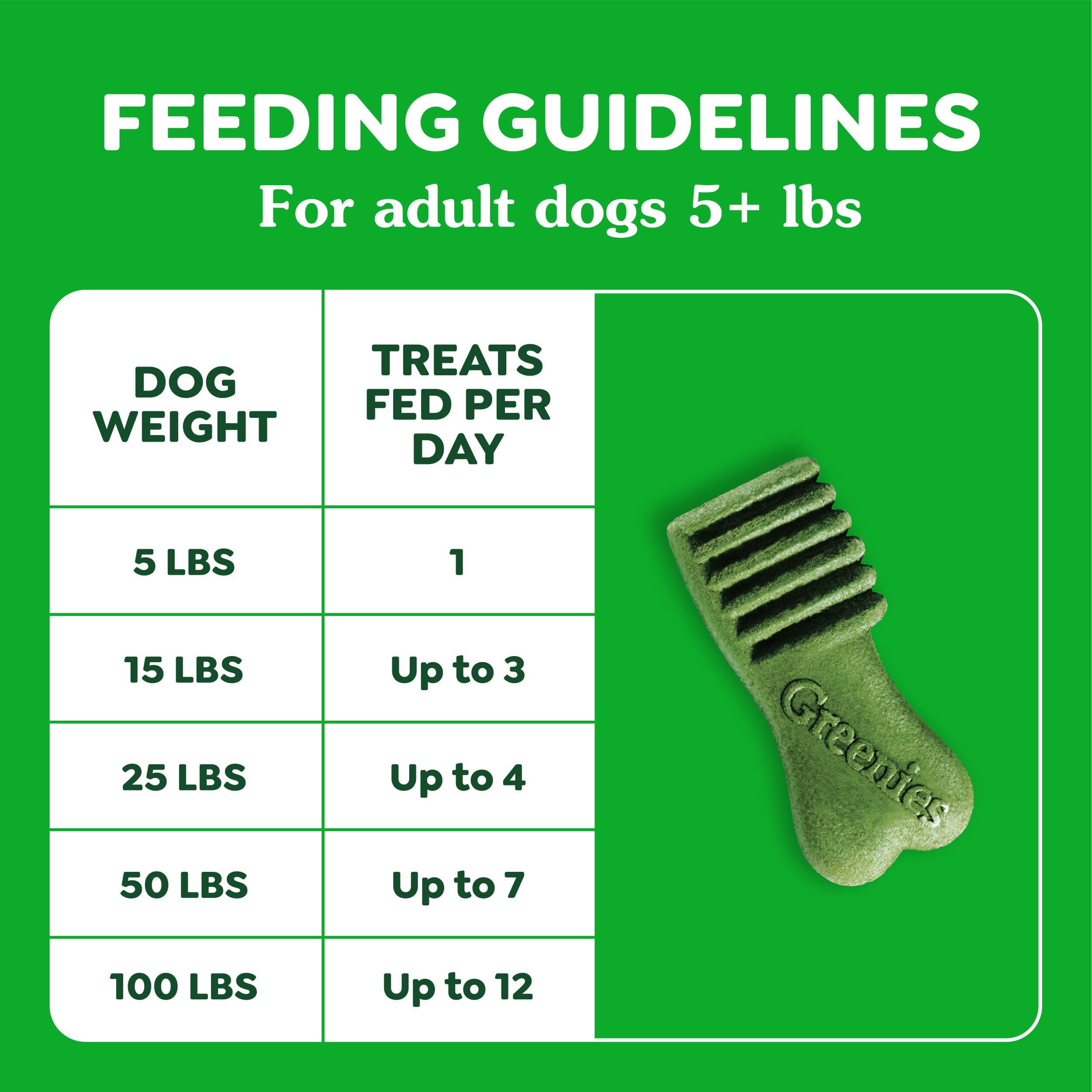 Greenies Anytime Bites format portable, idéal pour les trajets.
