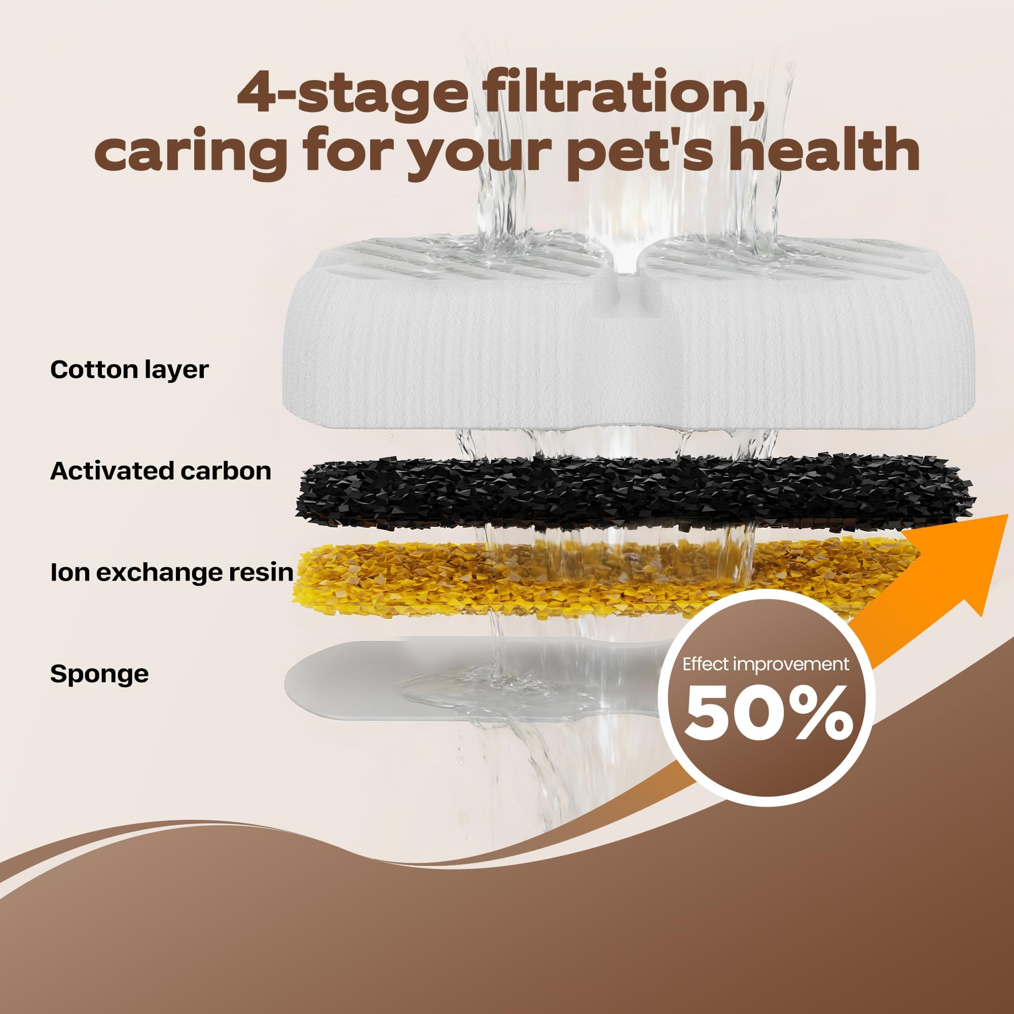 GROOKPET rinage preutilisation; prépare le filtre pour une eau sûre.