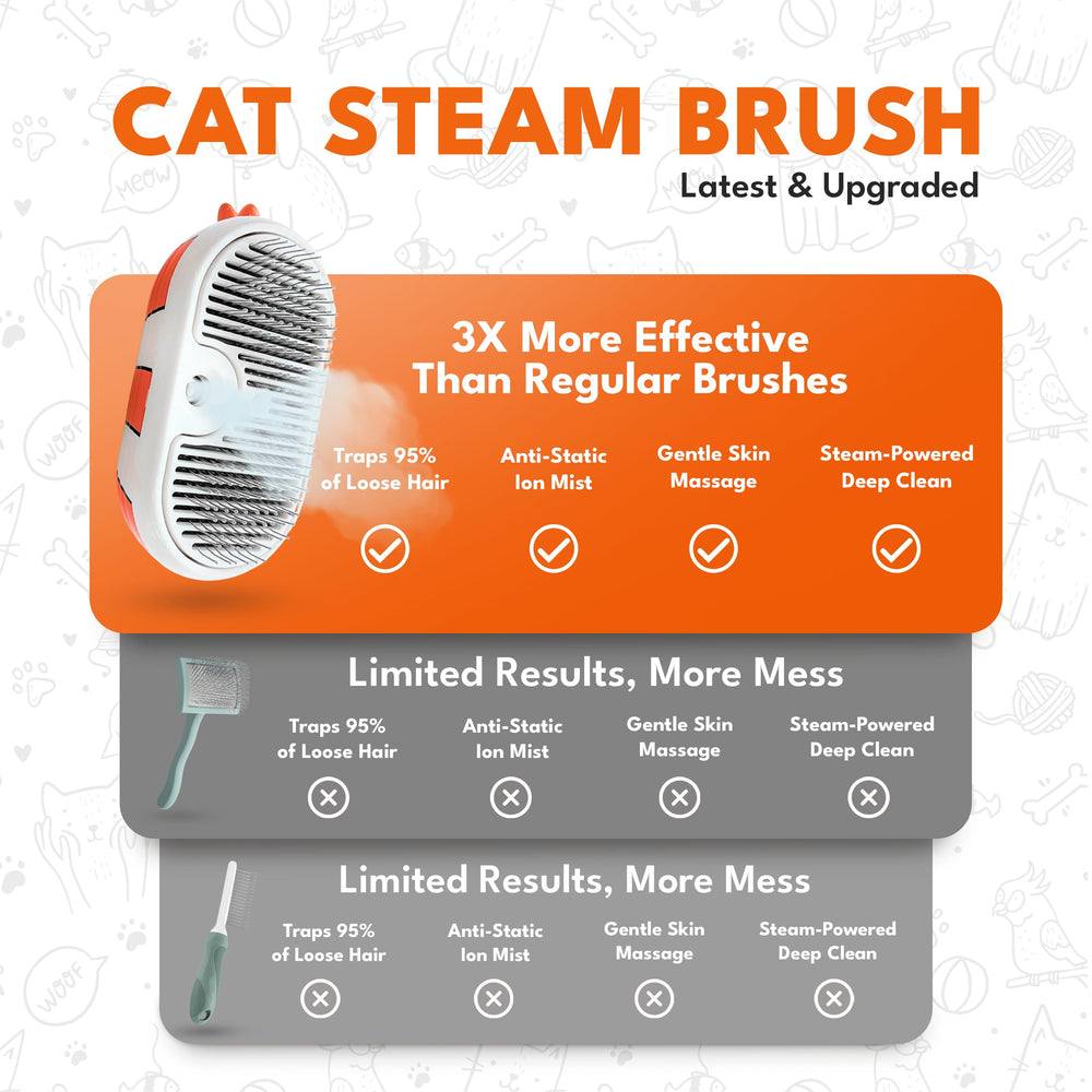 Groomiez brins doux brosse glissant sur le pelage sans irritations