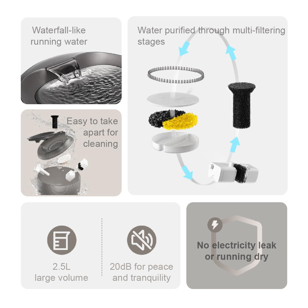 GROOVYPETS fontaine-eau-translucide LED bas niveau rappelle d'ajouter de l'eau