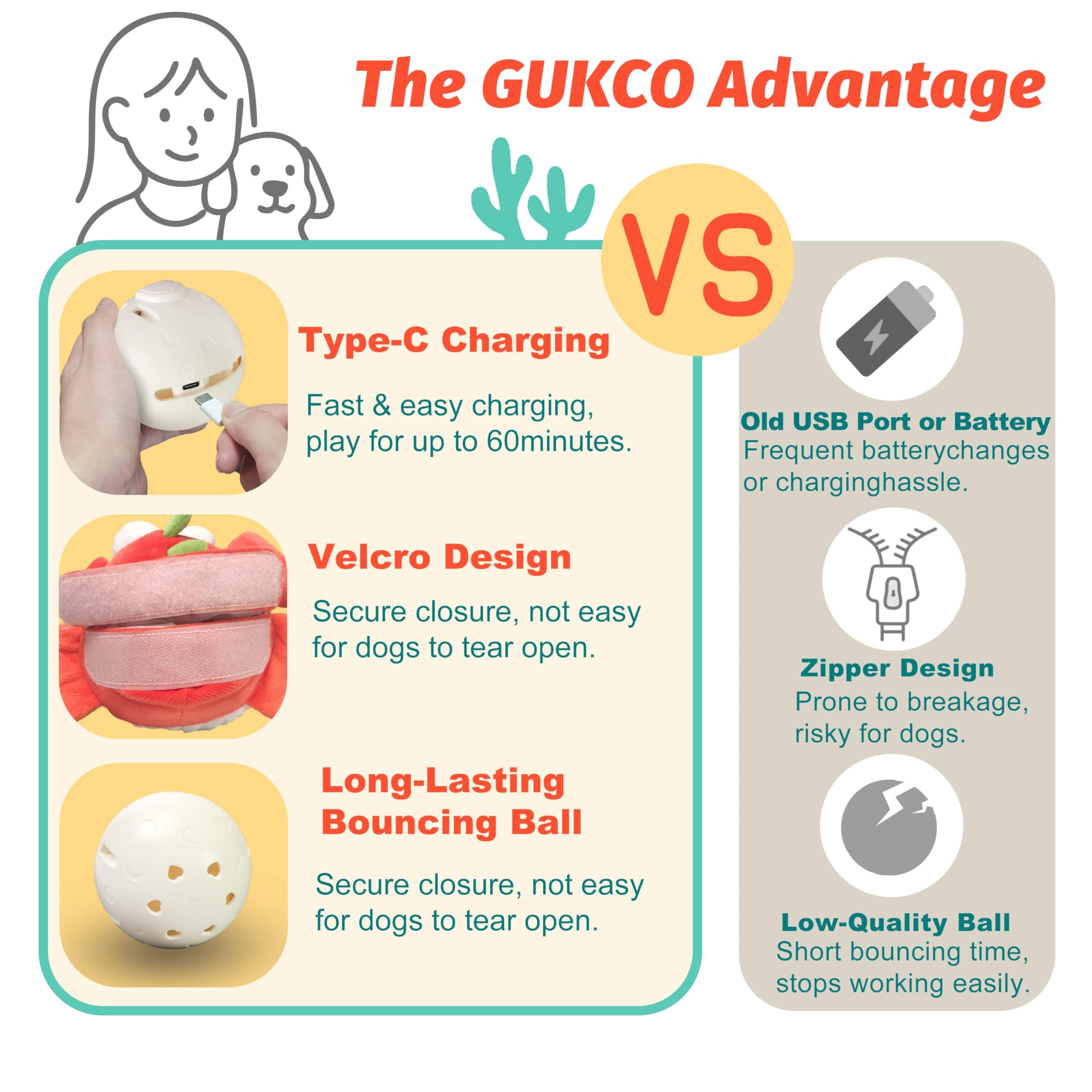 GUKCO Crab : mode silencieux pour chiens sensibles.