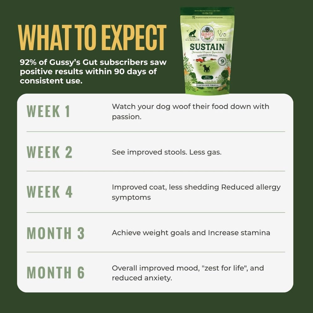Gussy's Gut Sustain, formulation vétérinaire et fermentation pour une biodisponibilité renforcée.