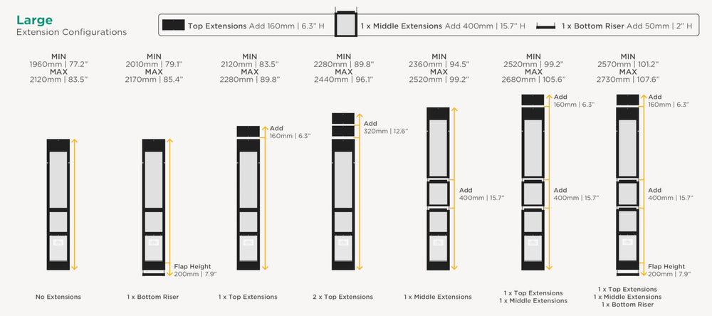 Joint adhésif météo Hakuna Pets, protection contre les intempéries