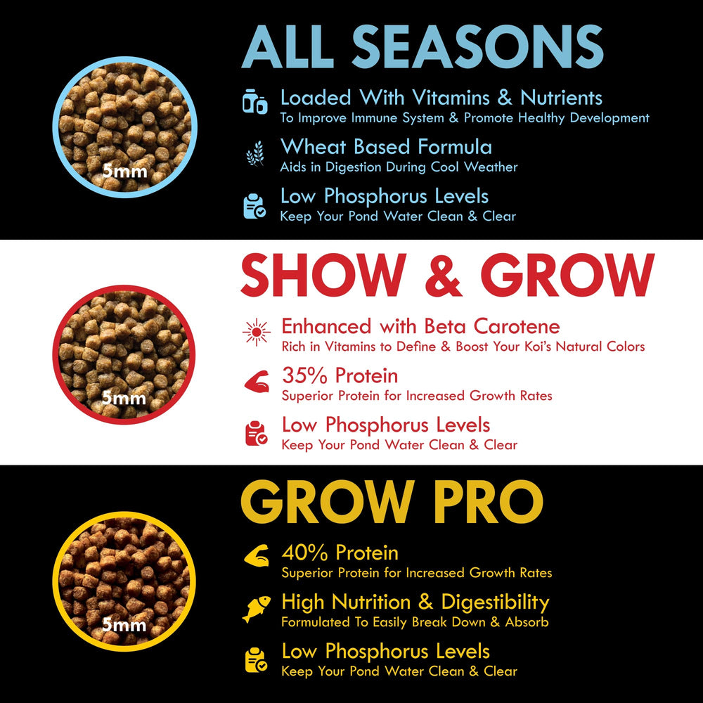 HALF OFF PONDS Show & Grow, alimentation étang à faible phosphore, soutien au biotope.