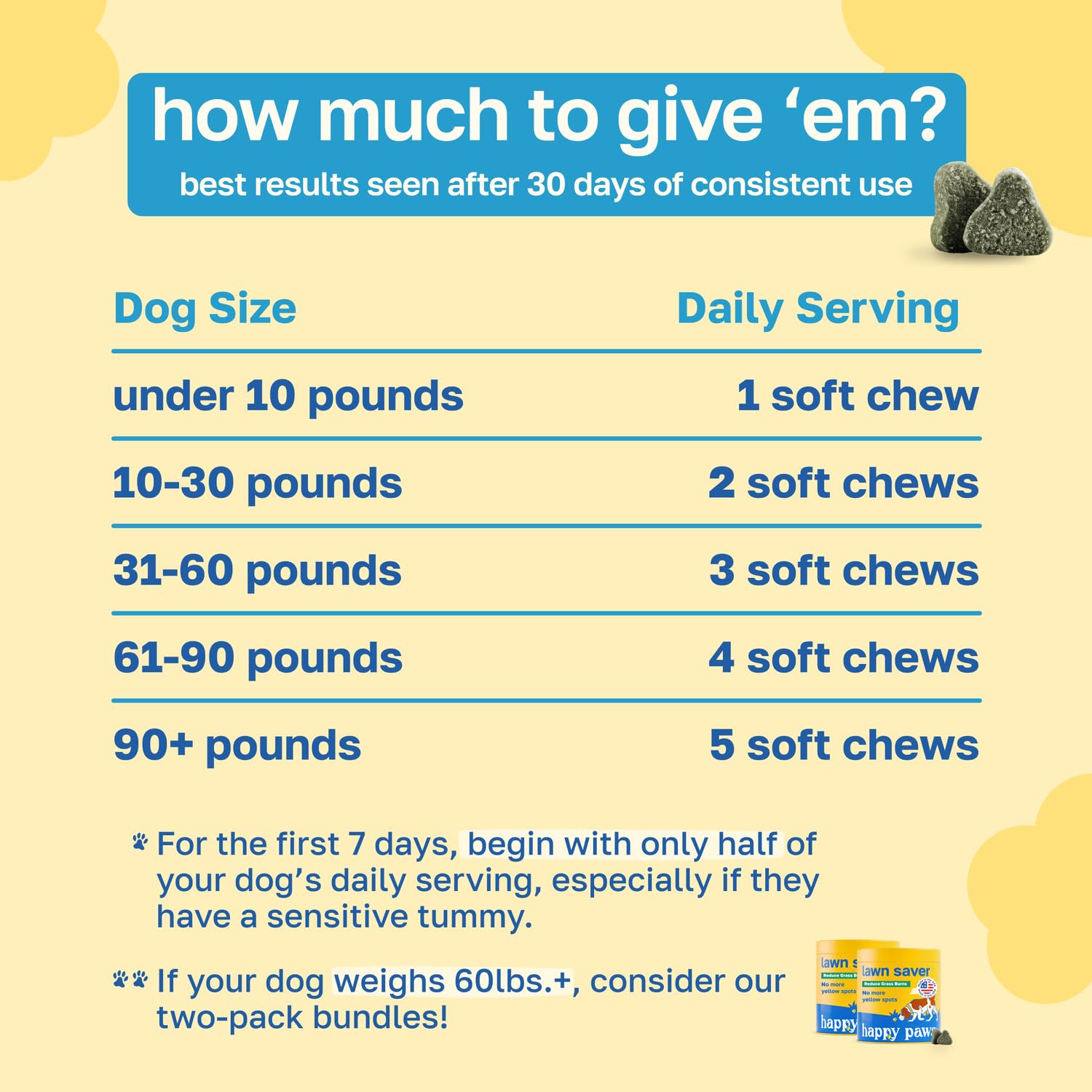 Happy Paws Lawn Saver: emballage pratique et informatif pour usage quotidien.