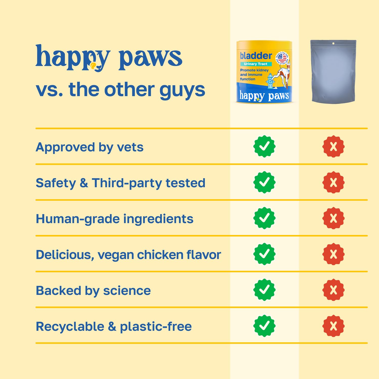 Happy Paws Lawn Saver: texture-molle facilitant le péparation et l’ingestion.