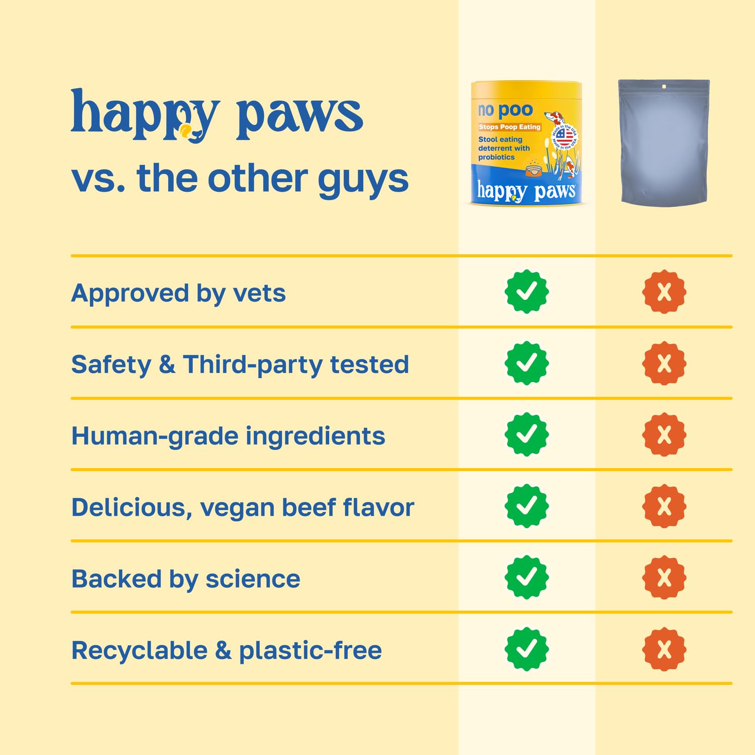 Happy Paws No Poo Chews – citrouille et enzymes pour digestion douce