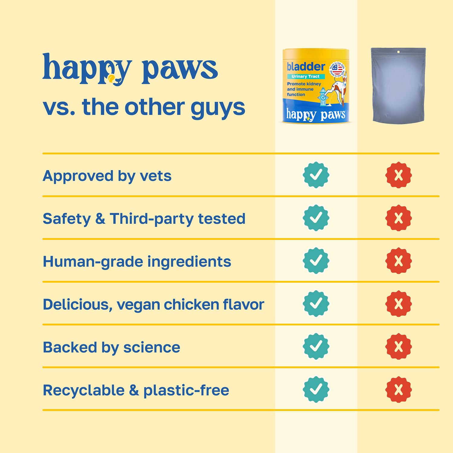 Racine de guimauve Happy Paws, soutien rénal en douceur.