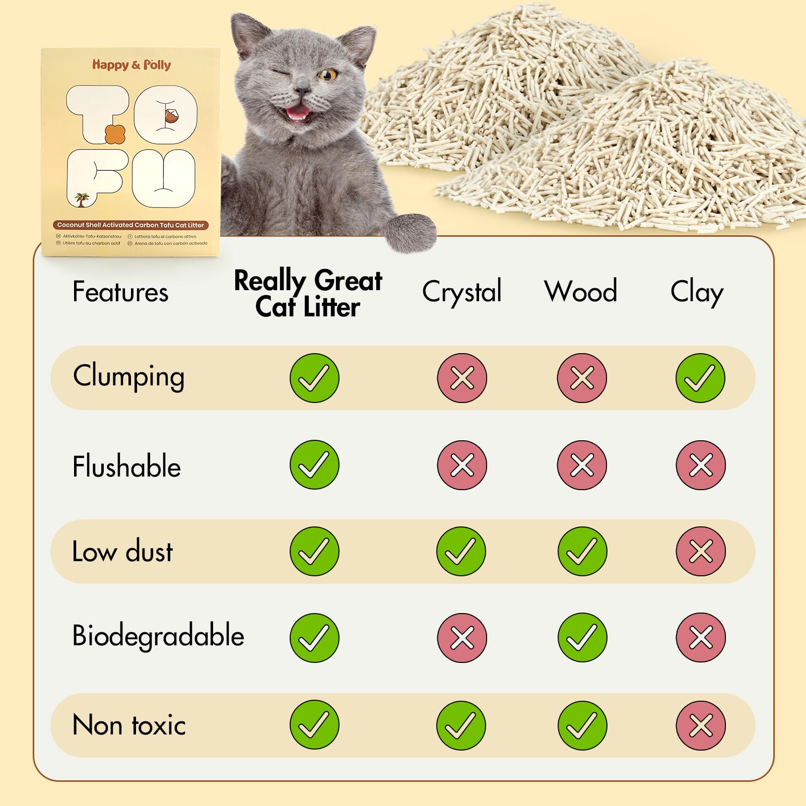 Happy & Polly Tofu Chat Litiere ecologique et biodégradable, choix responsable