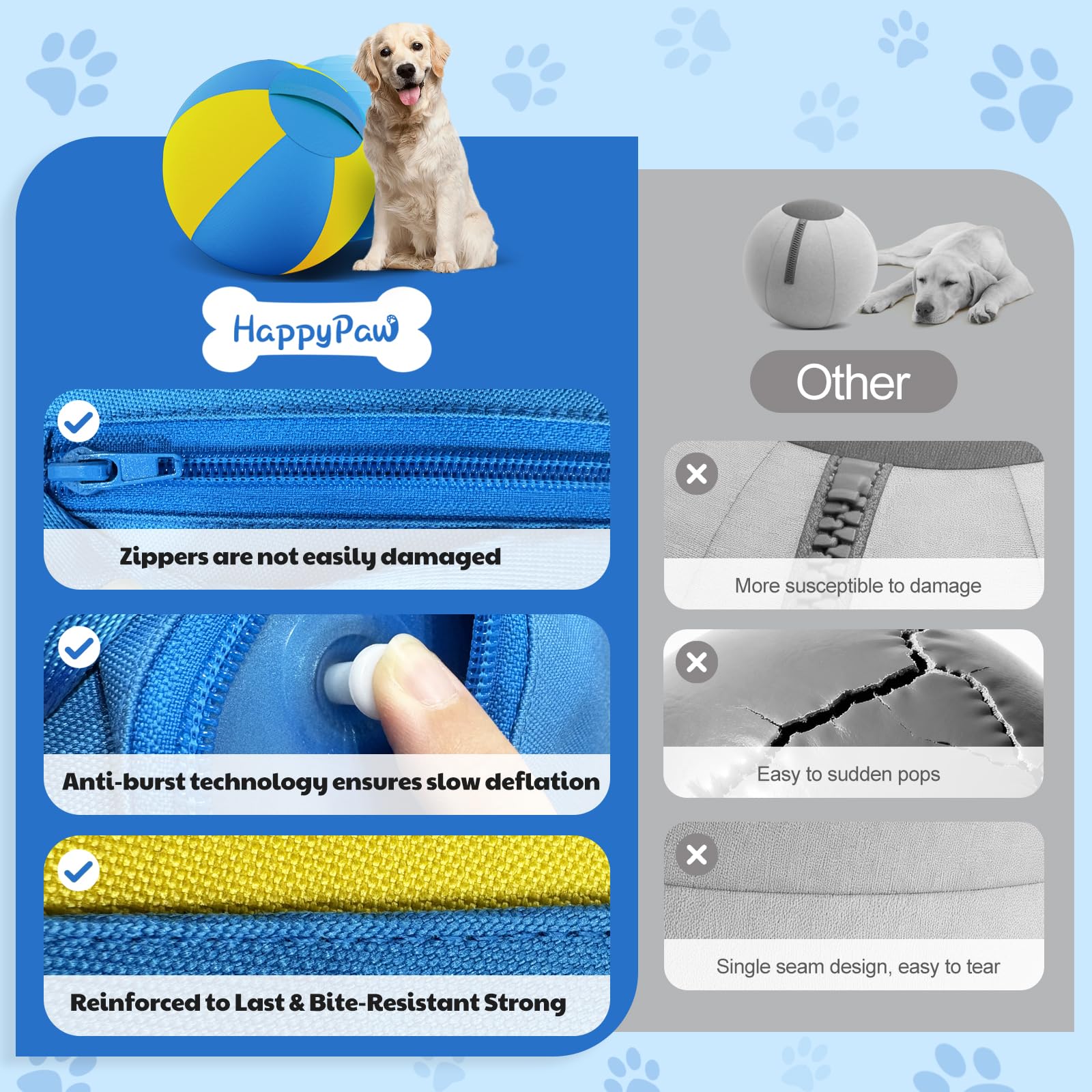 Kit d'inflation rapide Happypaw inclus pour un gonflage rapide