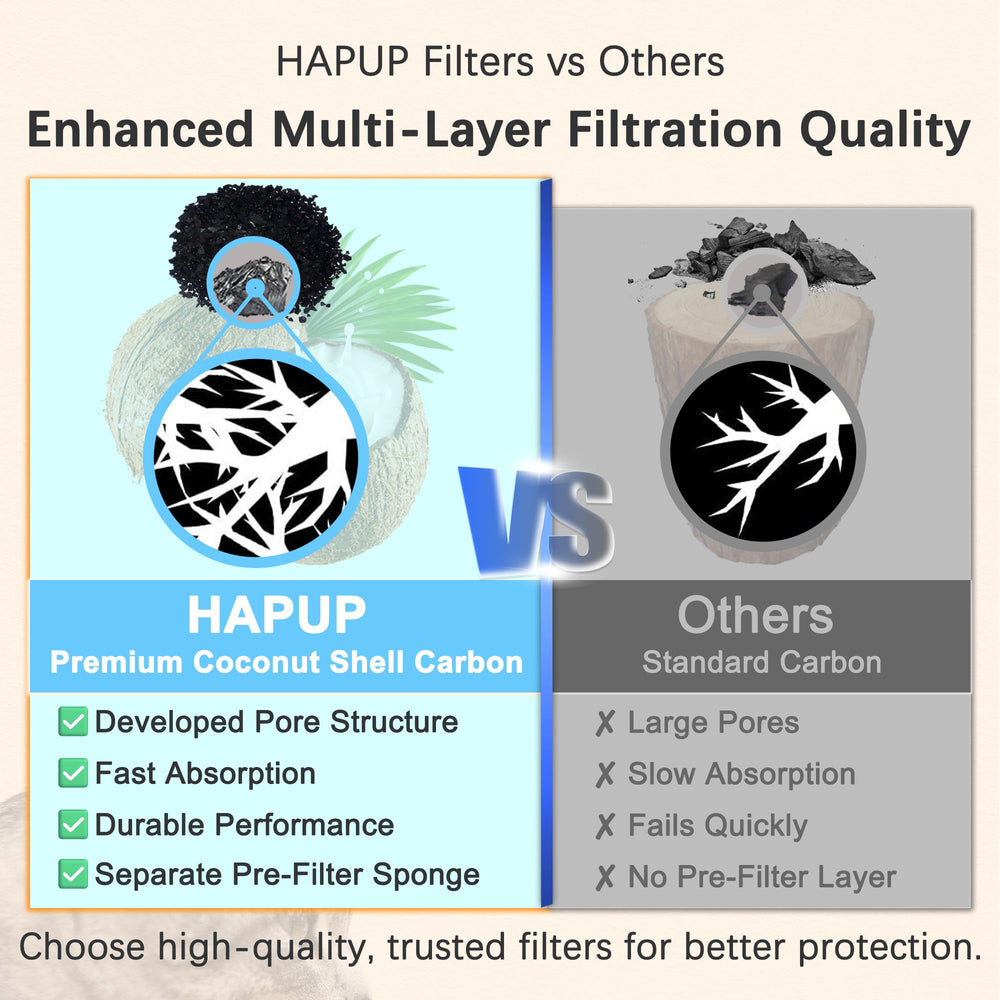 HAPUP filtration renforcée: qualité d’eau constante pour animaux actifs.