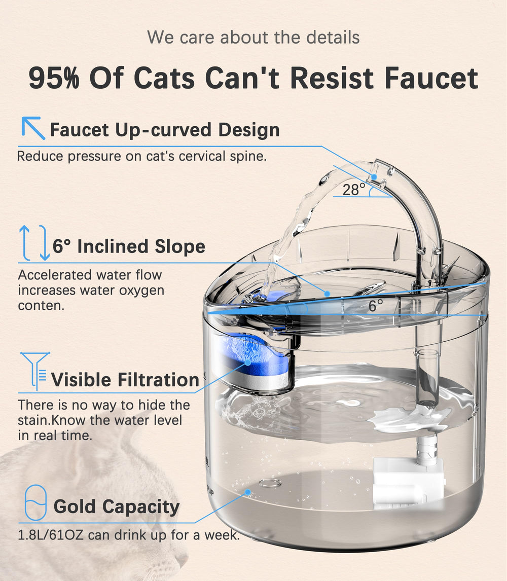HAPUP fontaine-chat-flux-incline : jet d'eau inclinée favorise l'hydratation.