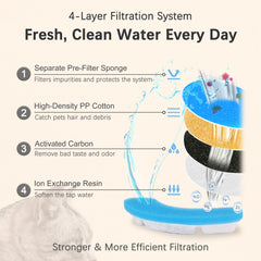 Résine échange et charbon actif Hapup: eau plus agréable et moins de goûts indésirables.