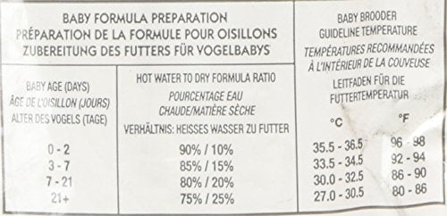 HARI Tropican Compatibilité Espèces, convient à plusieurs psittacines.