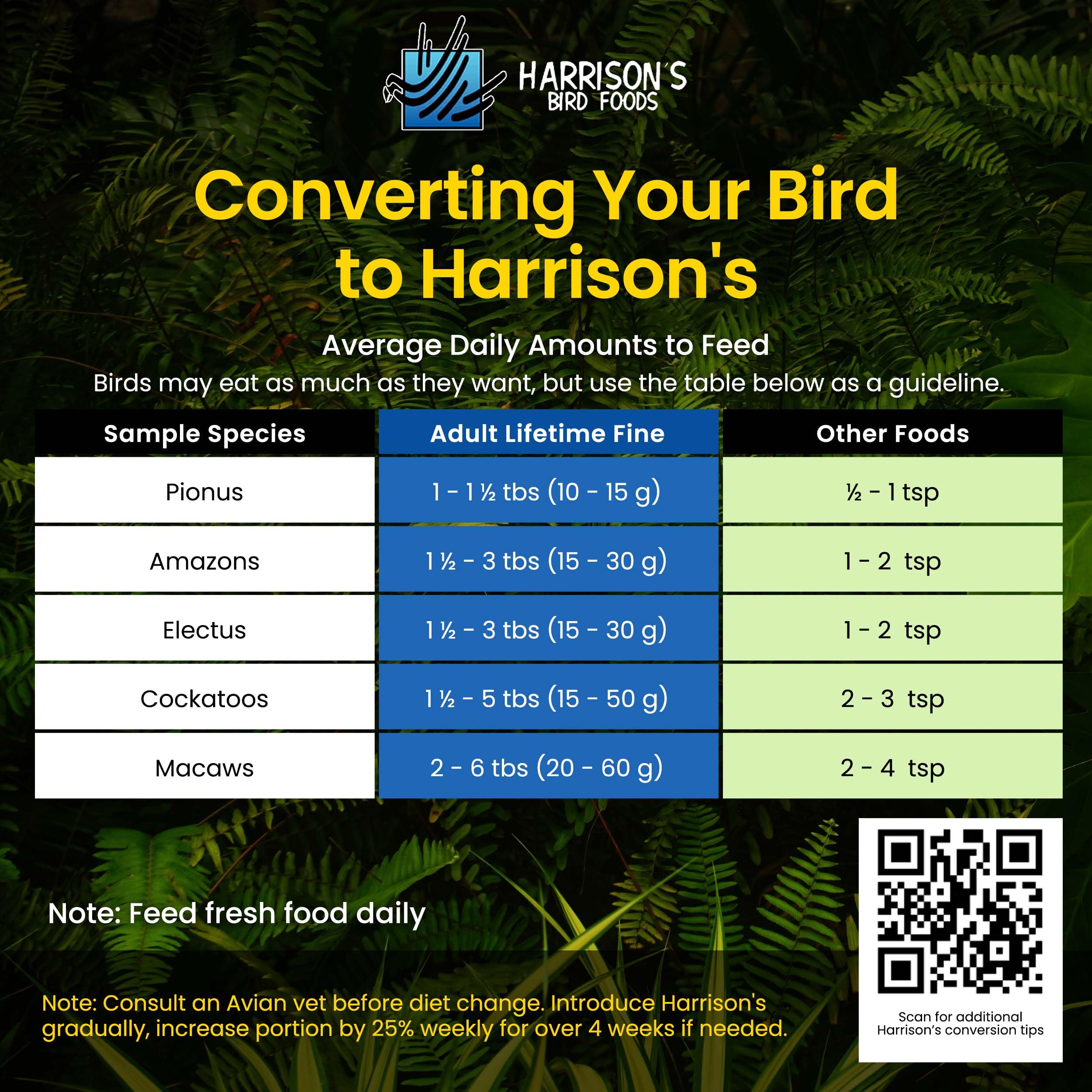 Harrison's Pepper Lifetime Coarse, utilisation quotidienne et friandise d'exploration.