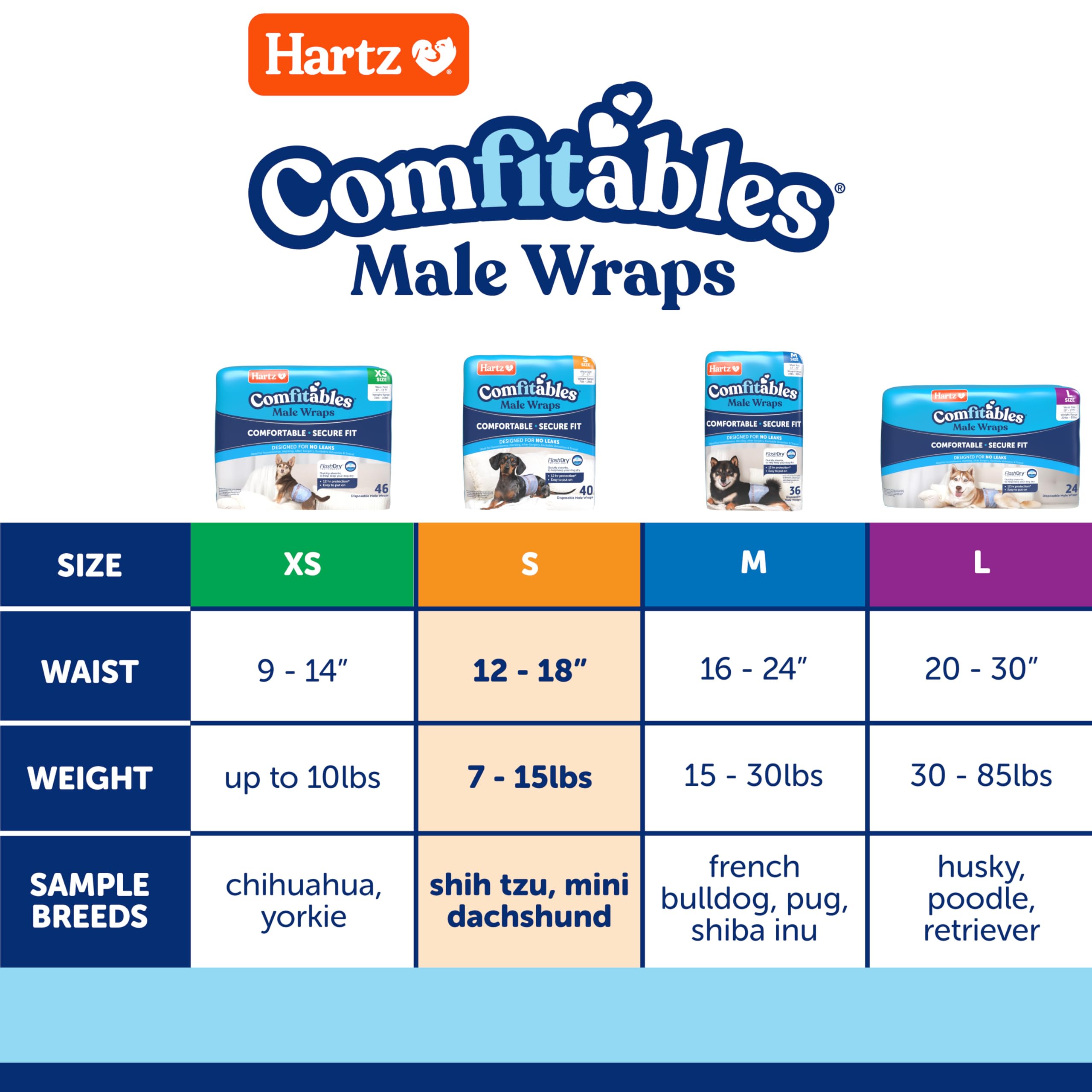 Hartz Comfitables : conception anti-glissement évitant les irritations
