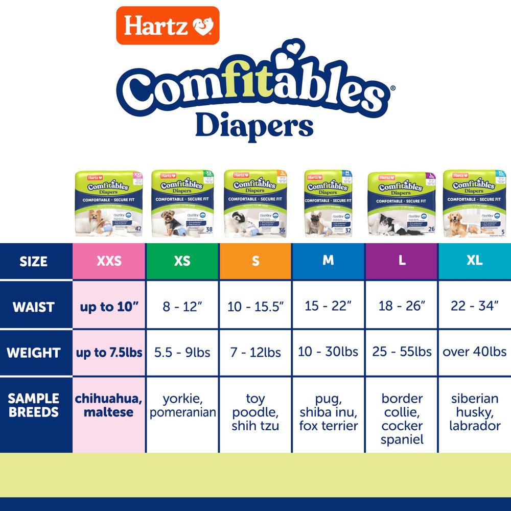 Hartz Comfitables: attaches reglables pour un ajustement personnalisé sans tirer sur le pelage.