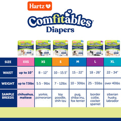 Hartz Comfitables: attaches reglables pour un ajustement personnalisé sans tirer sur le pelage.