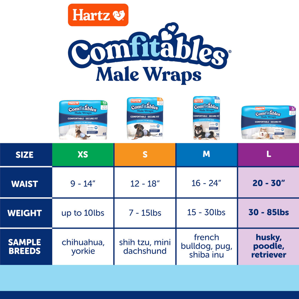 Hartz Comfitables – Couches mâle technologie FlashDry: gel rapide pour rester au sec.