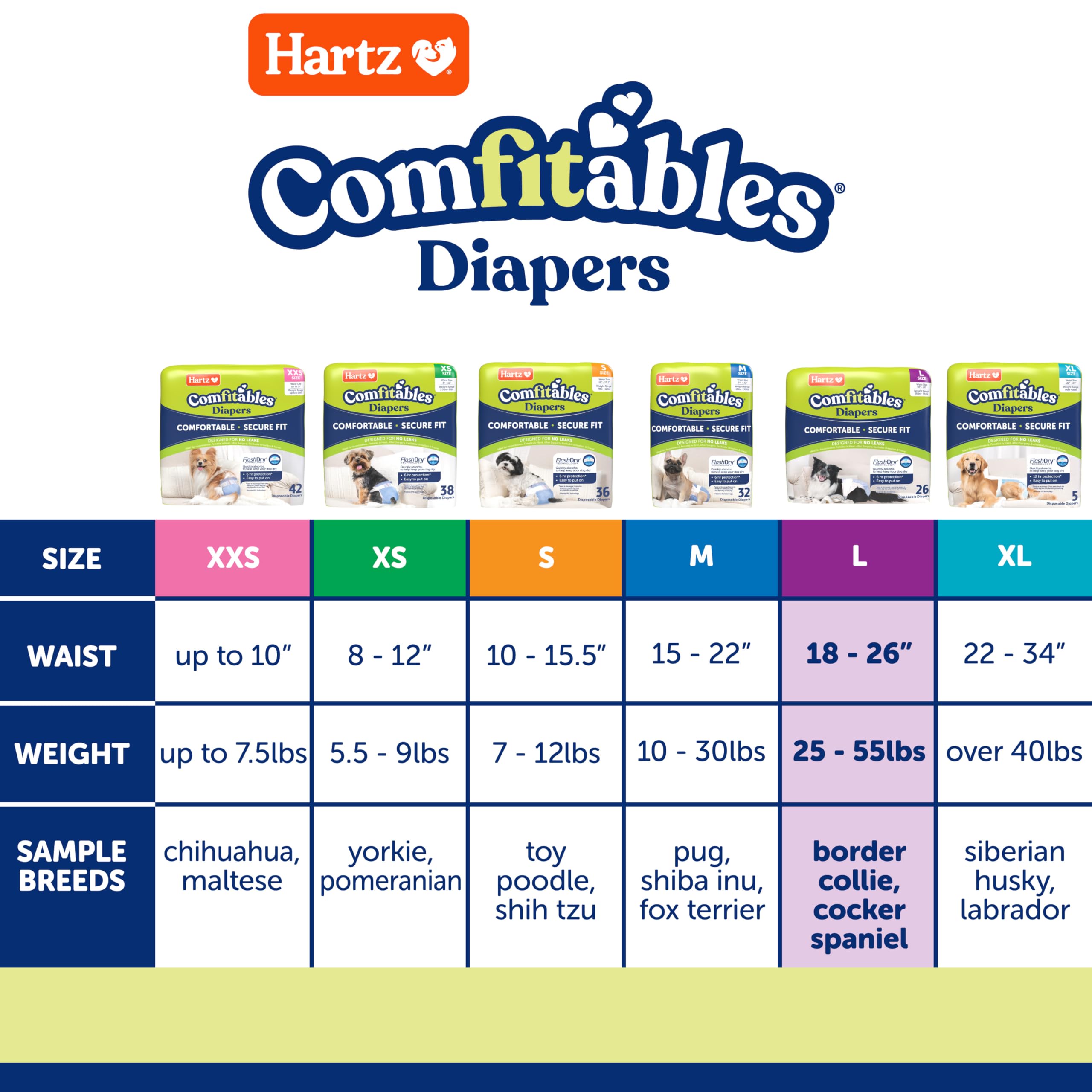 Onglets réglables Hartz Comfitables assurant un ajustement personnalisé sans tirer sur le poil.